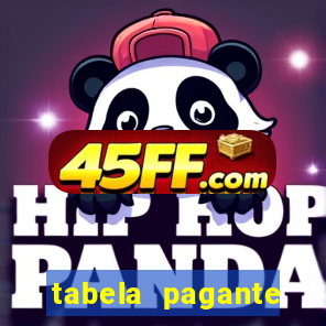 tabela pagante fortune tiger